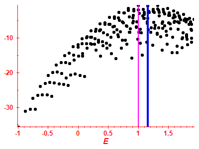 Strength function log